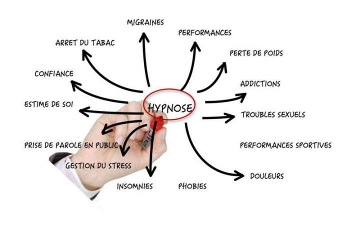 Hypnose Pont-Audemer